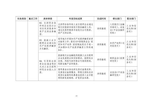 工業互聯網專項工作組2021年工作計劃發布，強化中期與長期貸款支持
